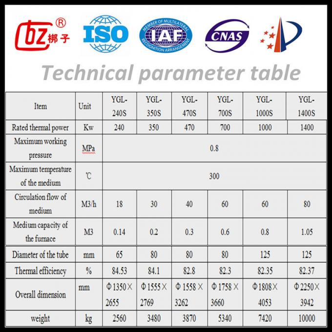 YGL 기술적인 매개변수 table.jpg